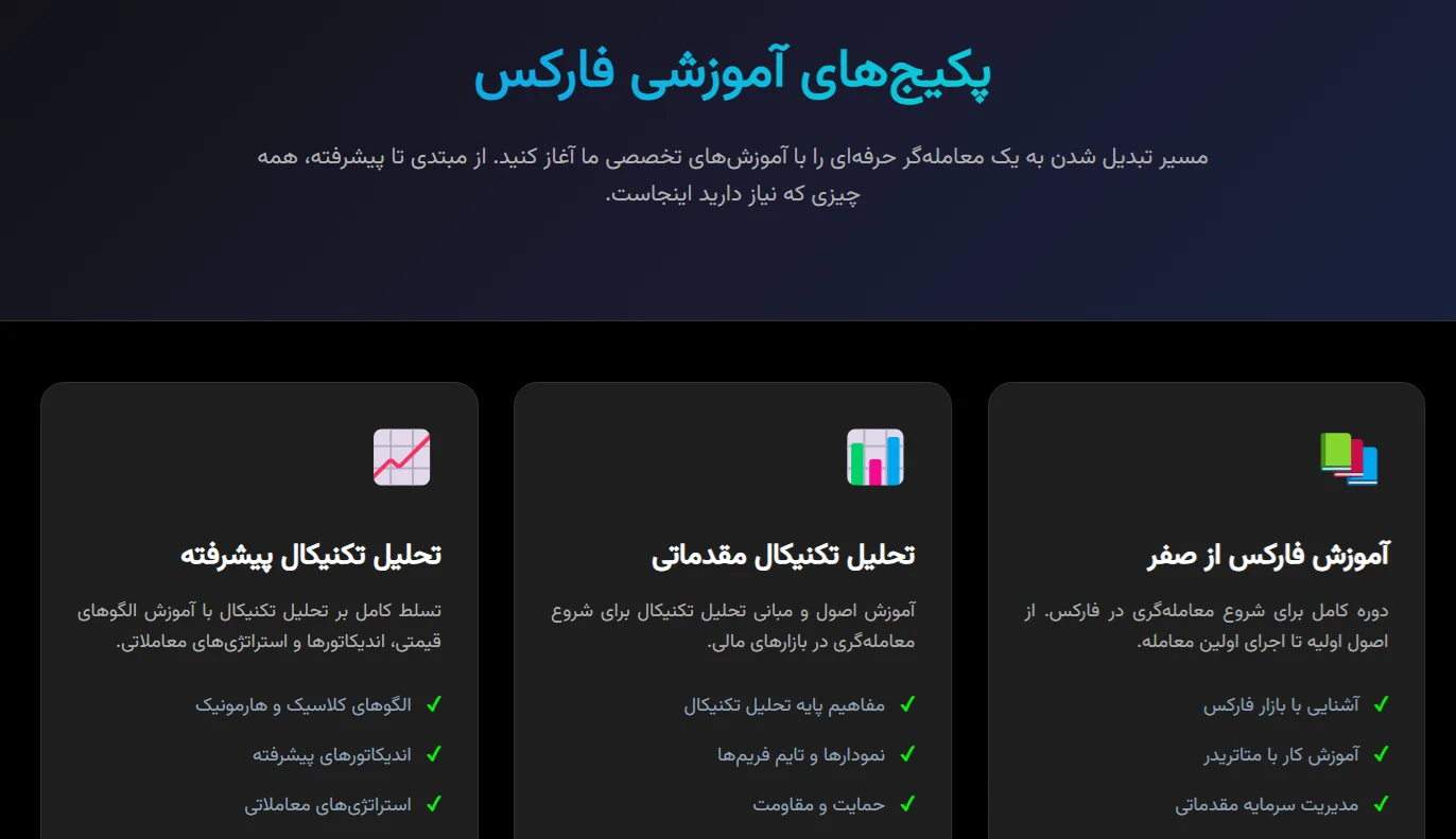 پکیج های آموزش فارکس